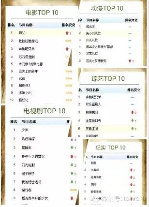 流媒体行业发展方向,流媒体行业报告