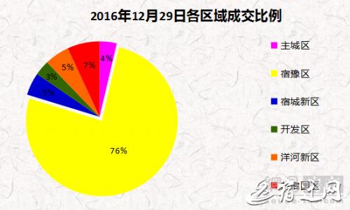 宿迁房地产行情最新走势,宿迁地区2022年房地产市场报告