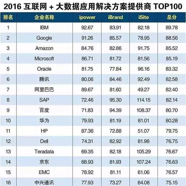罗高强,中兴通讯大数据技术
