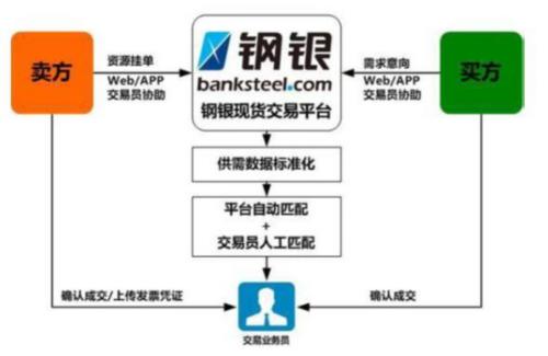上海钢联朱军红最新视频,上海钢联董事长朱军红身价