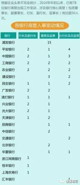 银行经理跳槽频繁,银行高管大量辞职为什么