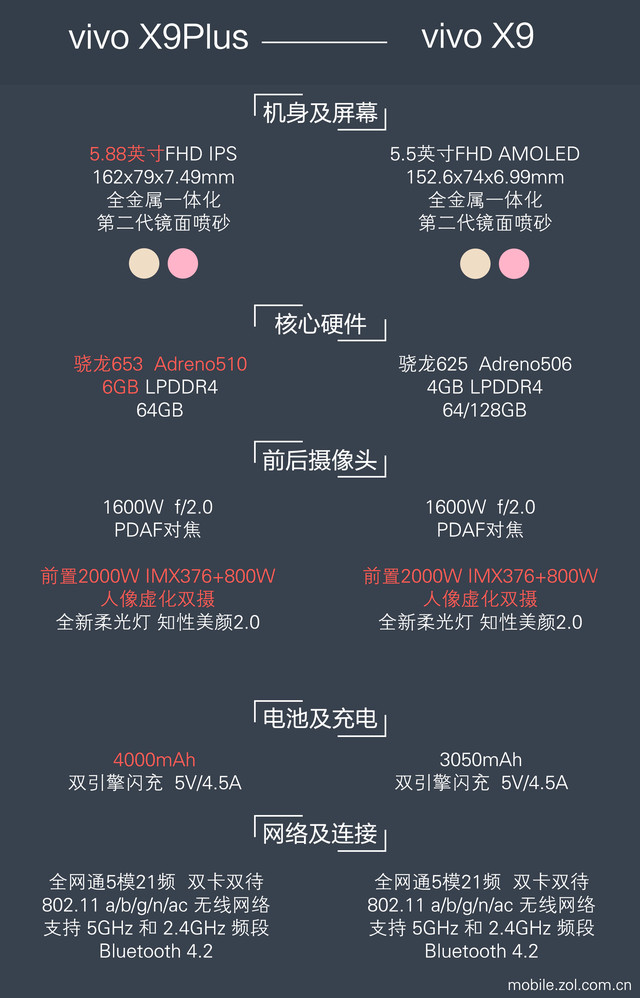 vivox9plus耗电测试,vivoxfold耗电测试