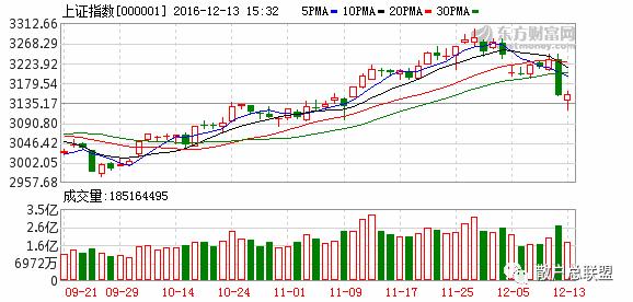大盘宽幅震荡进行修复次新股股权转让概念活跃激发市场做多热情（附每日分析股）