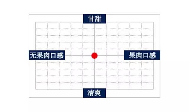 种草｜这支日本酒好温柔，戳中水果爱好者的心尖尖