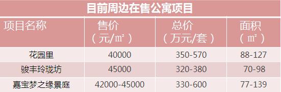 周四产品说｜地王系列——金地世家，产品创新才是热销的保证