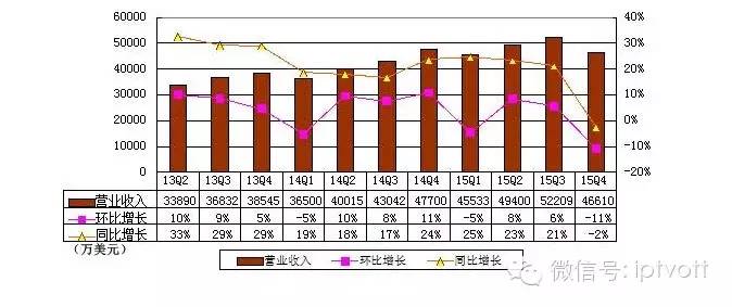 流媒体行业发展方向,流媒体行业报告