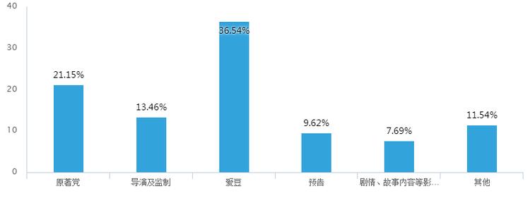 观看吃瓜群众,吃瓜群众观影