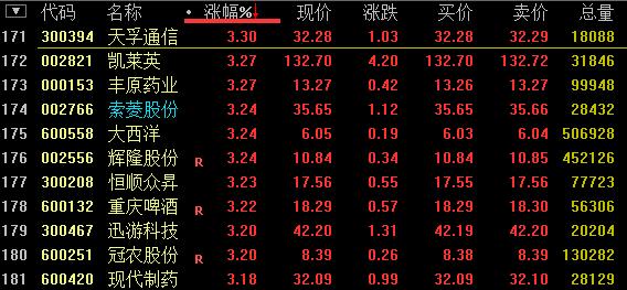 老股民的干货全集,炒股养家的尾盘操盘手法
