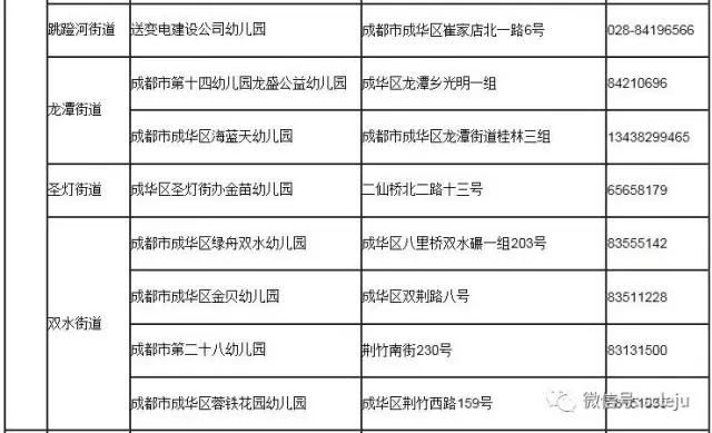 成都2023一级幼儿园一览表,成都全市一级幼儿园