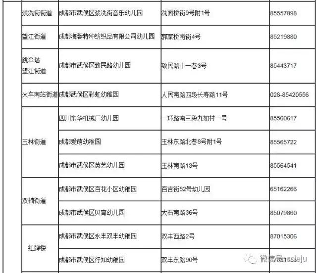 成都2023一级幼儿园一览表,成都全市一级幼儿园