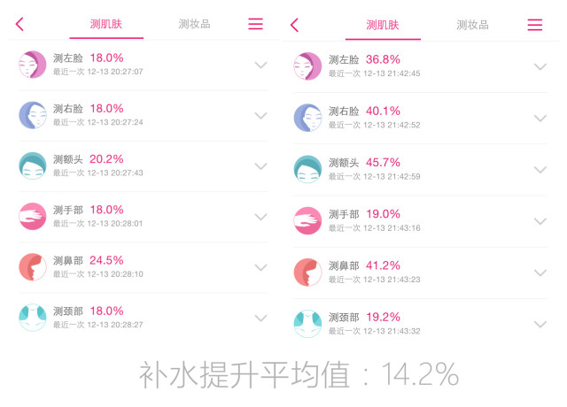 秋冬季巨补水面膜大干皮专用,补水保湿大作战