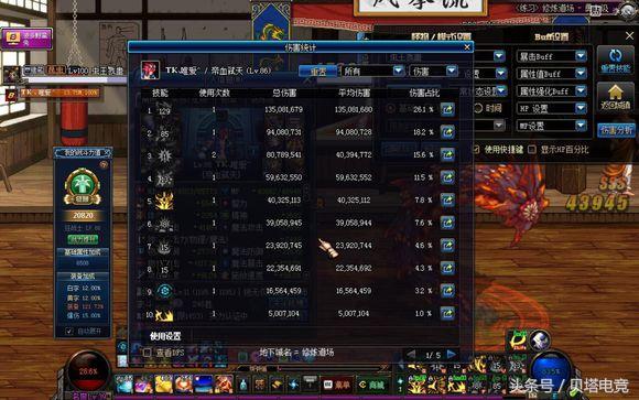 假猪套6属性伤害,假猪套天下第一伤害图