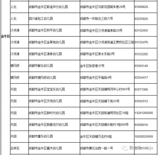 成都2023一级幼儿园一览表,成都全市一级幼儿园