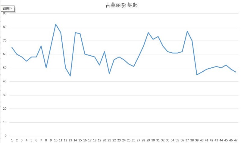 战神最有性价比的枪,战神的哪一款性价比高