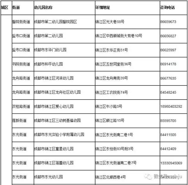 成都2023一级幼儿园一览表,成都全市一级幼儿园