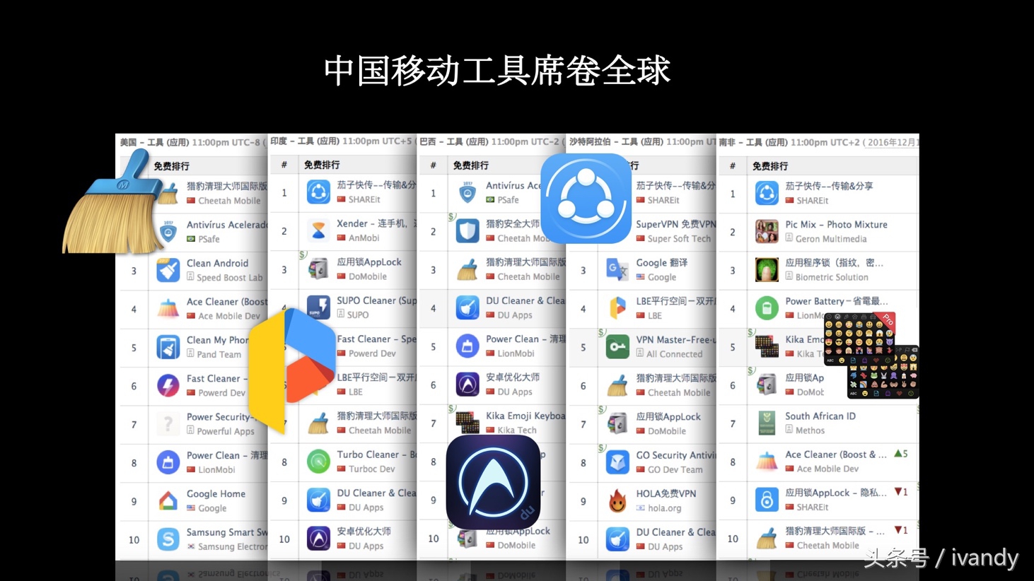 日活超过千万的app,全球每天使用时间最长的app