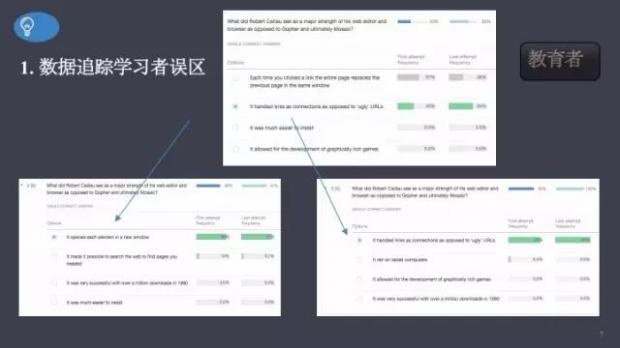 人工智能教育应用mooc,教育促进人类的进化