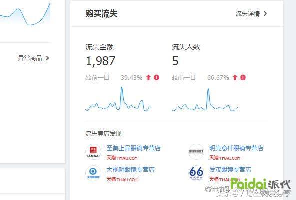 用事实告诉你钱有多难赚,用事实现身说法