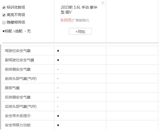 老车评测之：15款手豪版长安逸动
