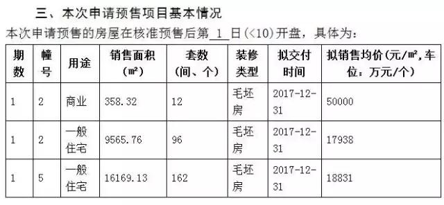 城南新盘哪家强首开已卖9成房,城南这边有哪些新楼盘