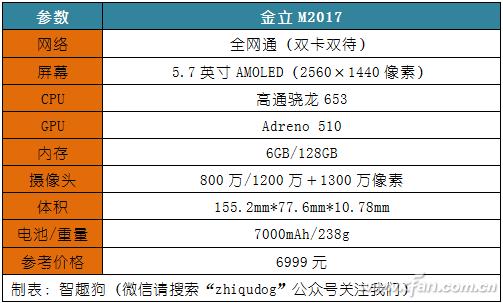 金立6999元,499元的金立手机2012年