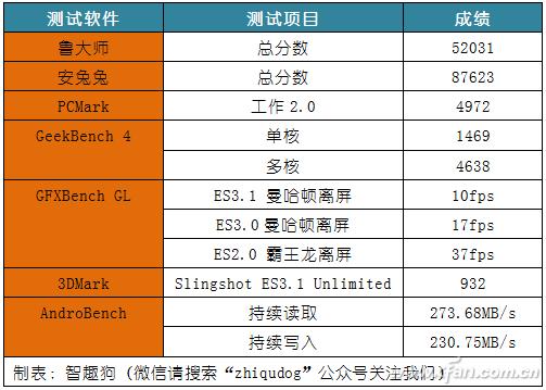 金立6999元,499元的金立手机2012年