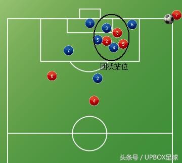 业余足球传球跑位集锦,5人制足球角球战术