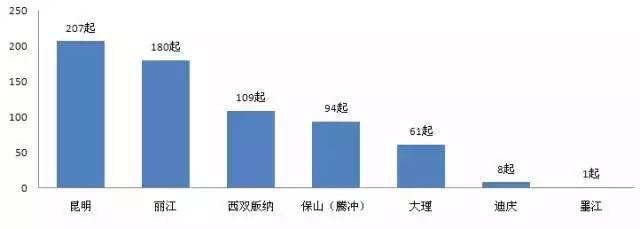 云南旅游购物的翡翠能退吗,云南旅游购物翡翠是真的吗