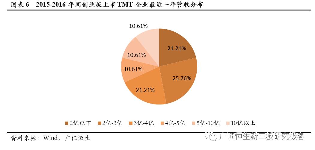 「Pre-IPO极客优选」优中选优，7家TMTPre-IPO企业不容错过