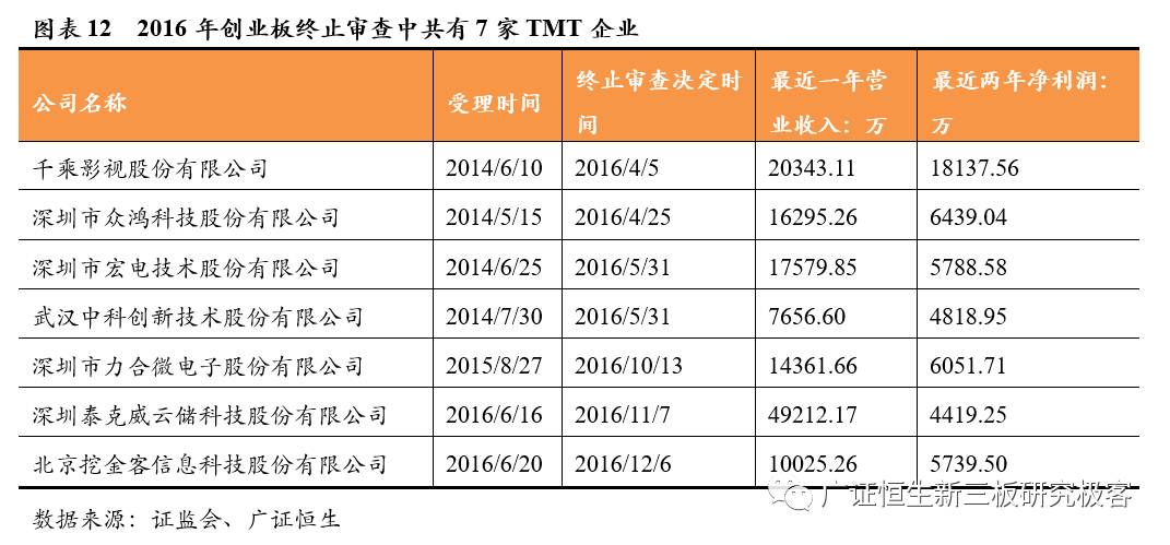 「Pre-IPO极客优选」优中选优，7家TMTPre-IPO企业不容错过