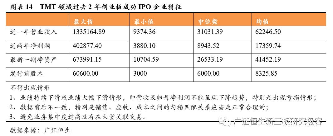 「Pre-IPO极客优选」优中选优，7家TMTPre-IPO企业不容错过