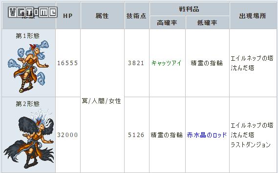 《沙加绯色天恩》：不复当年，却依旧浪漫的旅途