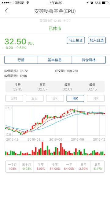 2016全球金融市场,a股历年牛熊统计