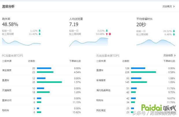 用事实告诉你钱有多难赚,用事实现身说法