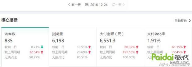 用事实告诉你钱有多难赚,用事实现身说法