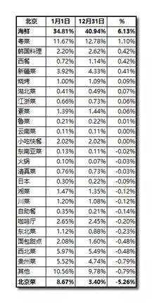 2019年凉皮市场范围,凉皮市场模式