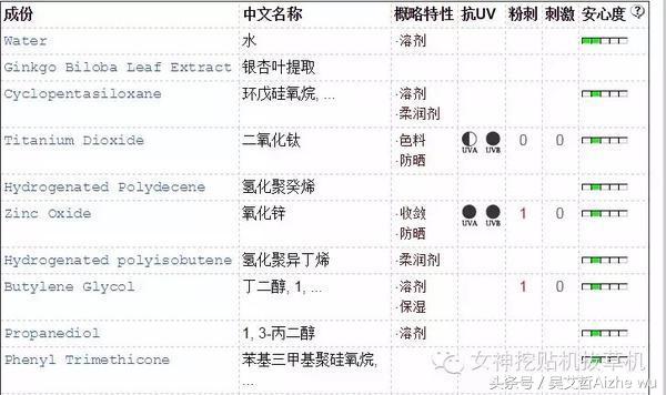 化妆小白平价好物推荐,化妆品好物种草图文