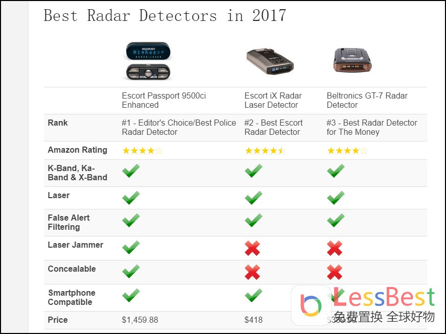 什么牌子的车用*子狗电**好？外媒评出最好的三款车用*子狗电**