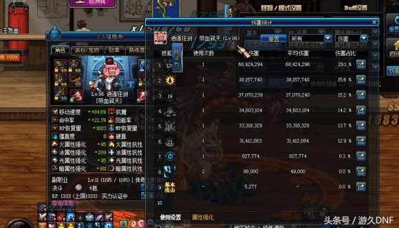 红眼dnf装备伤害排名,红眼10-15技能加一能提高多少伤害