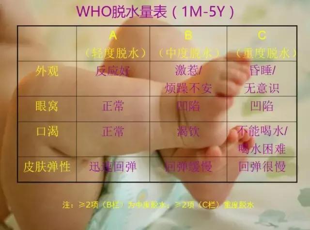 宝宝拉肚子不可不吃盐,宝宝拉肚子要少吃什么辅食