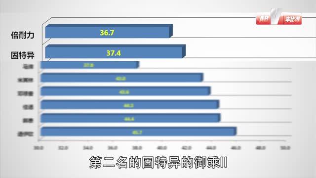 好车要有好轮胎,汽车各品牌轮胎测试