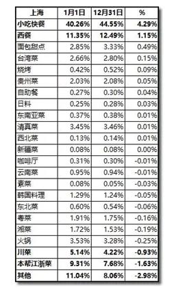 2019年凉皮市场范围,凉皮市场模式