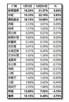 2019年凉皮市场范围,凉皮市场模式