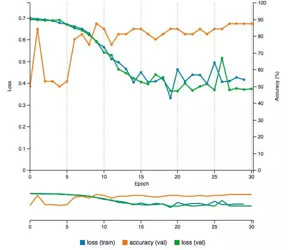 机器学习初学入门,机器学习入门自学