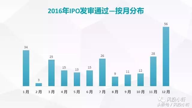 2020年ipo公司地区排名,最新ipo公司排队名单哪里可以看