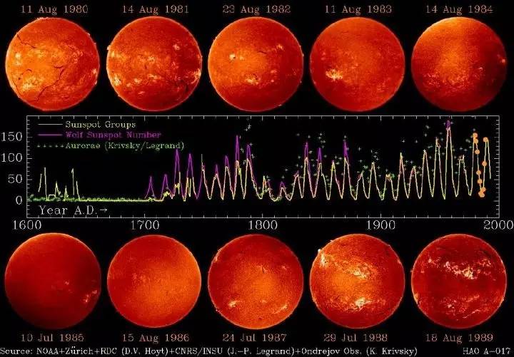 太阳磁场是怎么形成的,太阳磁场与地球磁场图