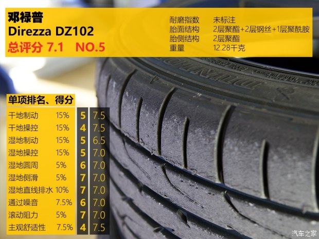 好车要有好轮胎,汽车各品牌轮胎测试