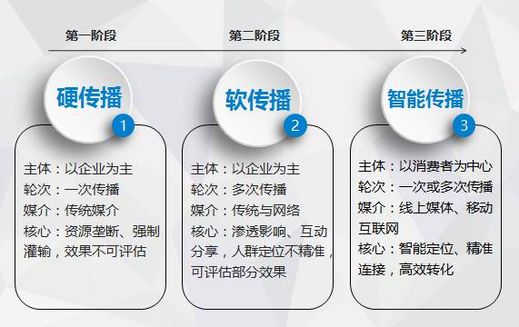 没有它，你家ASM实操无法交出一份高分答卷超越你的竞品！