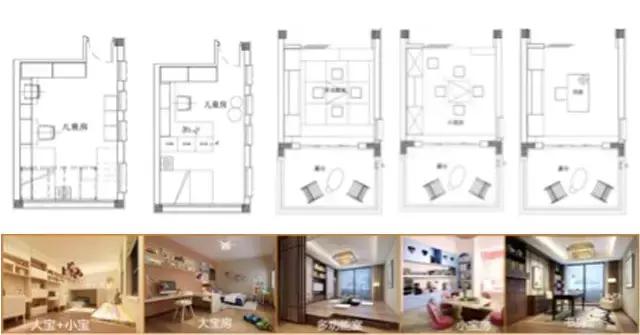 长春万科美好家,万科美好家效果图