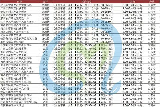 莘县茄子黄瓜价格最新,今日黄瓜茄子的批发价格